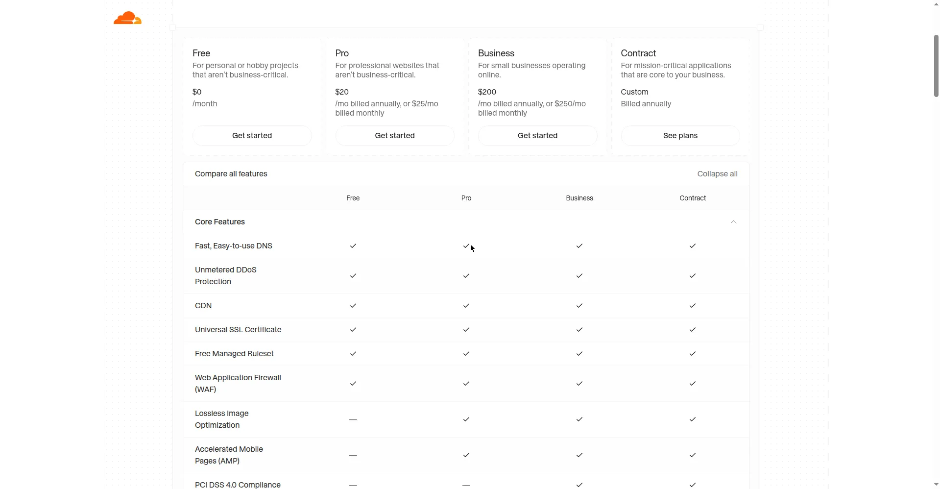 Cloudflare 定价页:Free 计划 $0 包含无限 DDoS 防护、CDN、免费 SSL