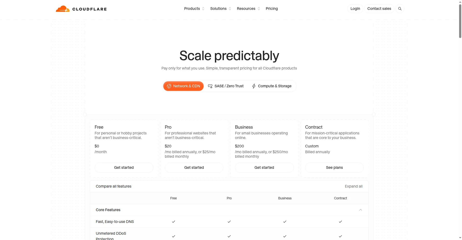 Cloudflare Pages 免费建站保姆级教程：零成本上线 + 绑定自己的域名（带 HTTPS）