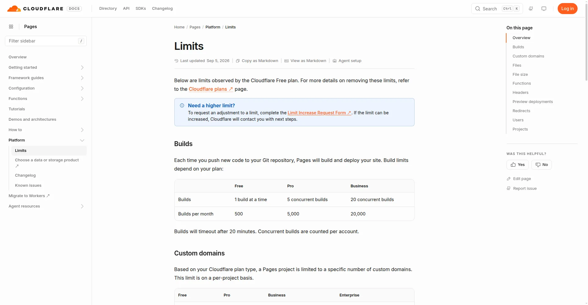 Cloudflare Pages 官方免费额度说明