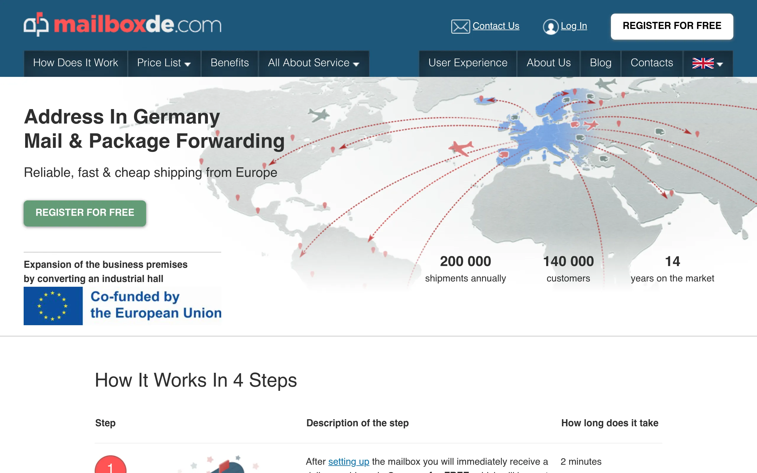 mailboxde homepage: free registration and the 4-step process